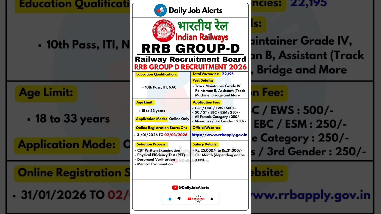 RRB Group D Recruitment 2026 | New Vacancy 2026 | Daily Job Alerts #shorts