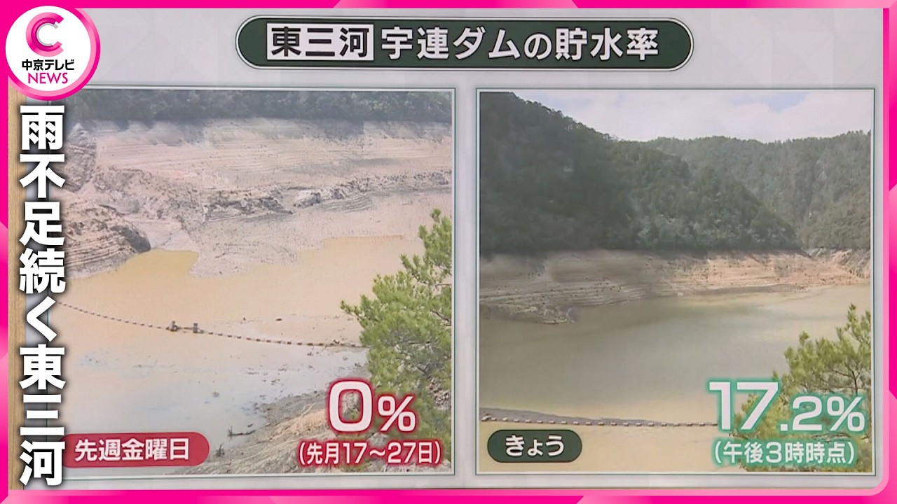 【宇連ダム貯水率17％台に】水不足続く東三河　平年の60％まではまだまだ
