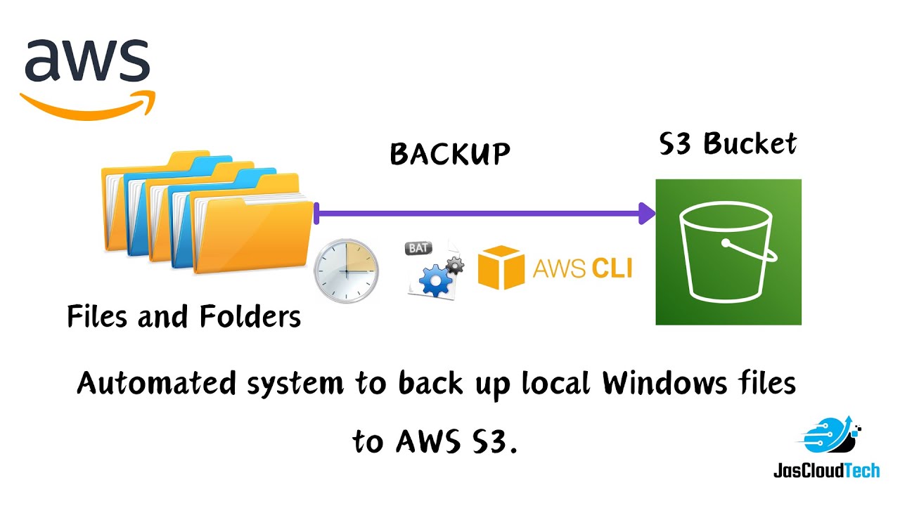 Automated system to back up local Windows files to AWS S3 | AWS CLI | Task Scheduler(.bat)