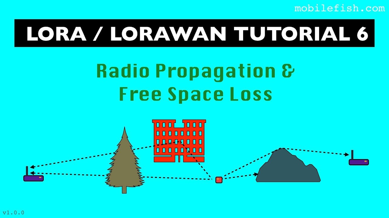 LoRa/LoRaWAN tutorial 6: Radio Propagation and Free Space Loss