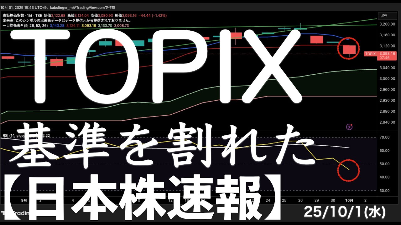 【日本株速報】25/10/1 TOPIXが基準を割れました！　#日本株  #半導体　#topix