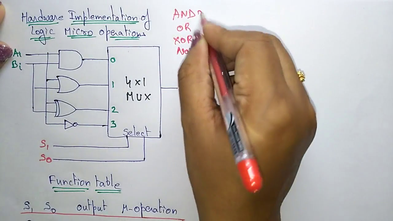 Logic Micro Operation | Applications | COA | Lec-30 | Bhanu Priya