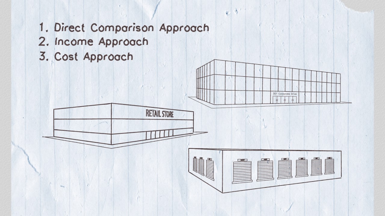 How MPAC Assesses Business Properties