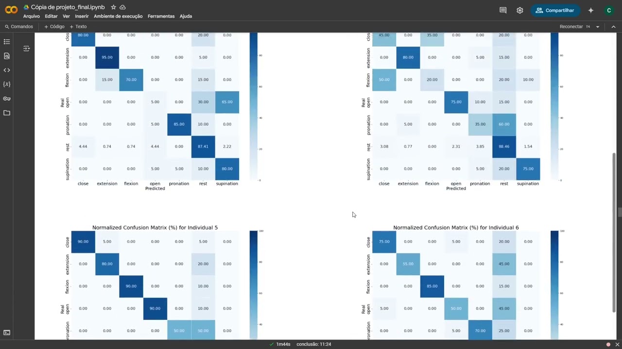 EMG signal machine learning classification for upper limb orthoses control