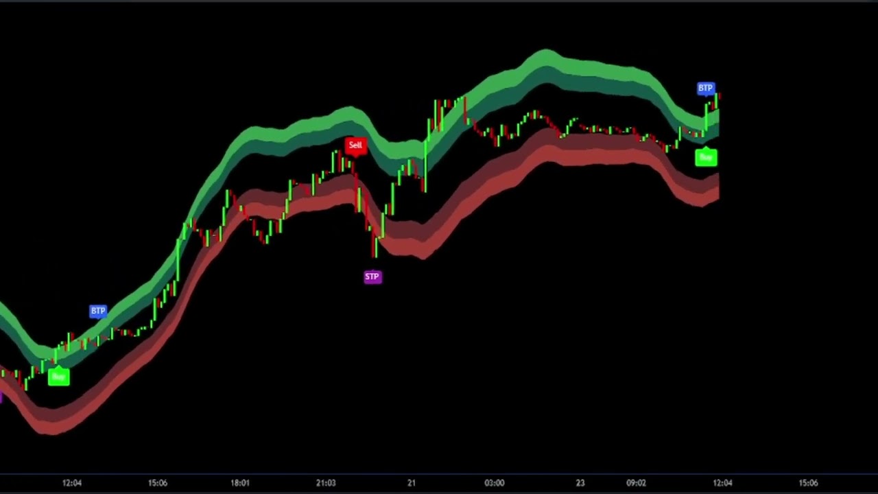 primexalgo Premium Chart. The AI Trading Revolution.