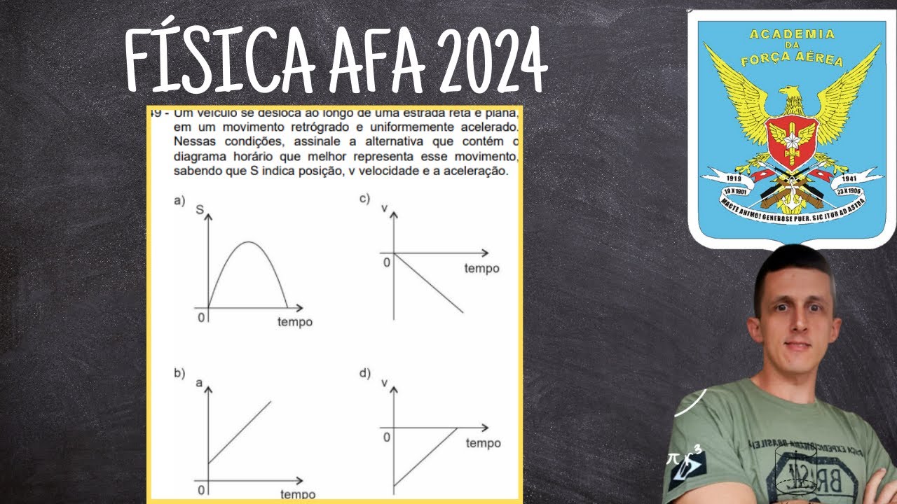 QUESTAO AFA 2024: GRÁFICOS DO MOVIMENTO UNIFORMEMENTE VARIADO - MUV