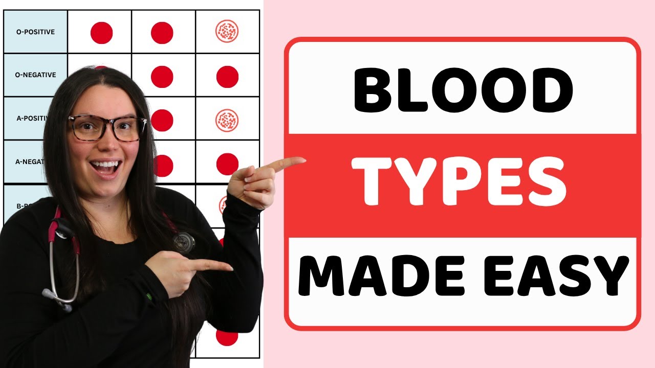 Blood Types Explained | Blood Groups (ABO) and Rh Factor Nursing Transfusions Compatibility