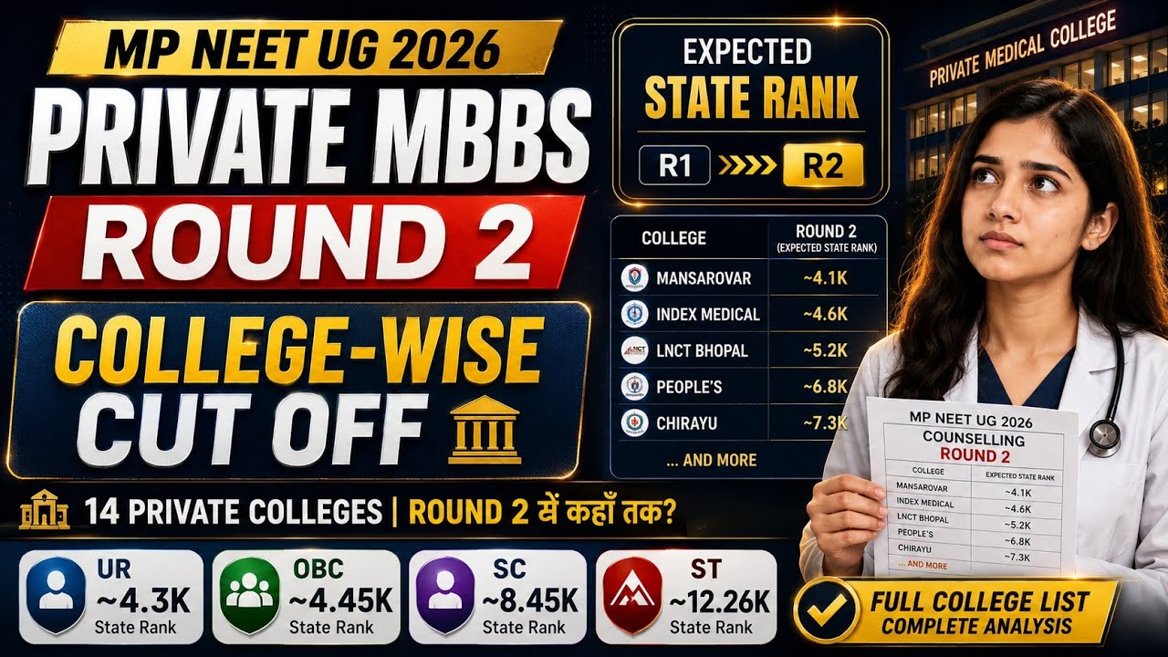 MP NEET UG 2026 Round 2 Private MBBS College Wise Cutoff 🔥 | 14 Colleges Expected State Rank