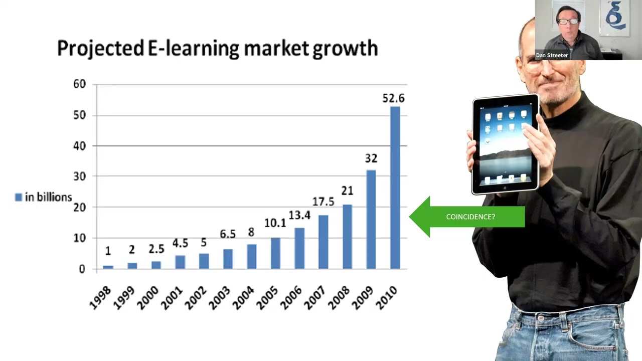 Stop Building eLearning like it’s 2010: Why eLearning Takes Months to Build and How to Fix It