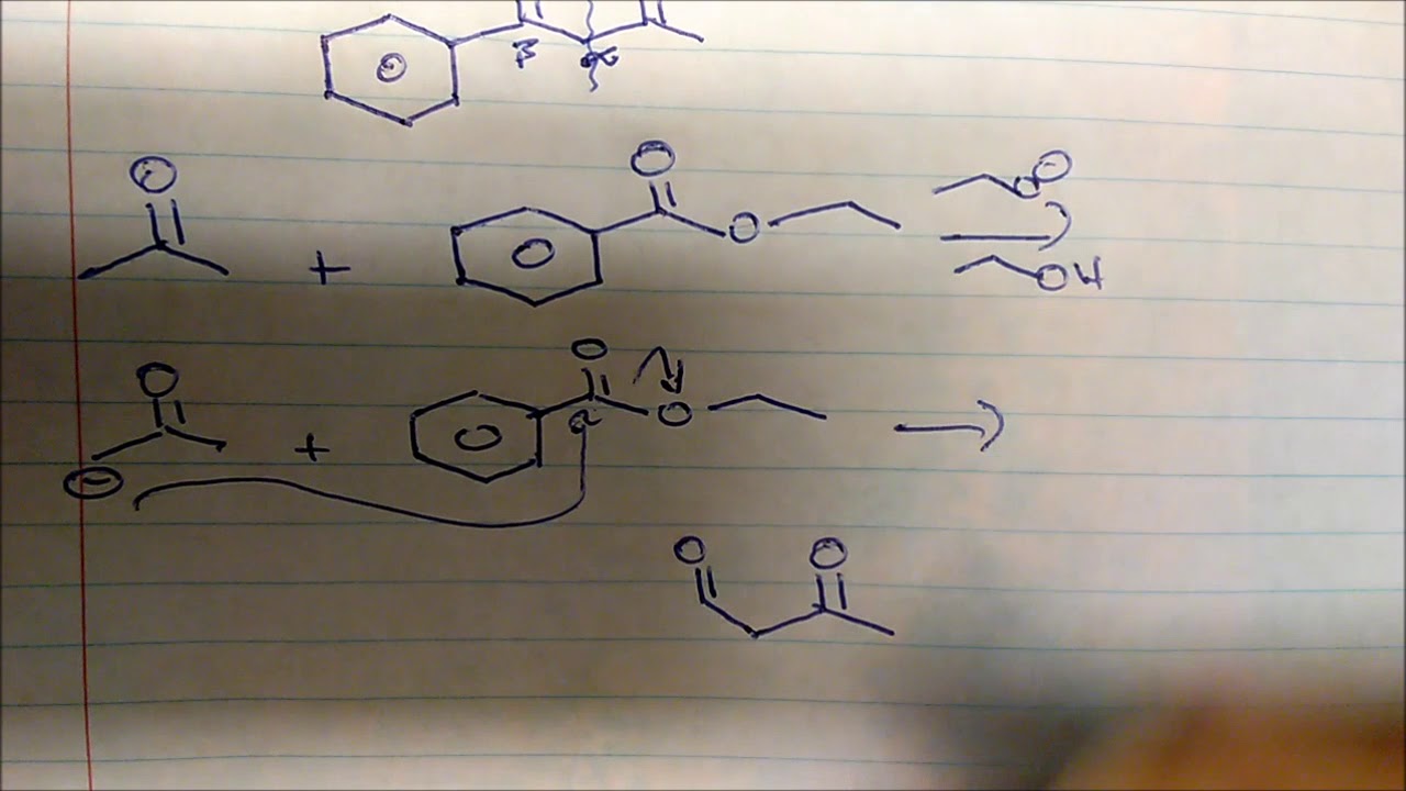 Retrosynthesis of Claisen, Crossed Claisen & Dieckmann Condensation Products