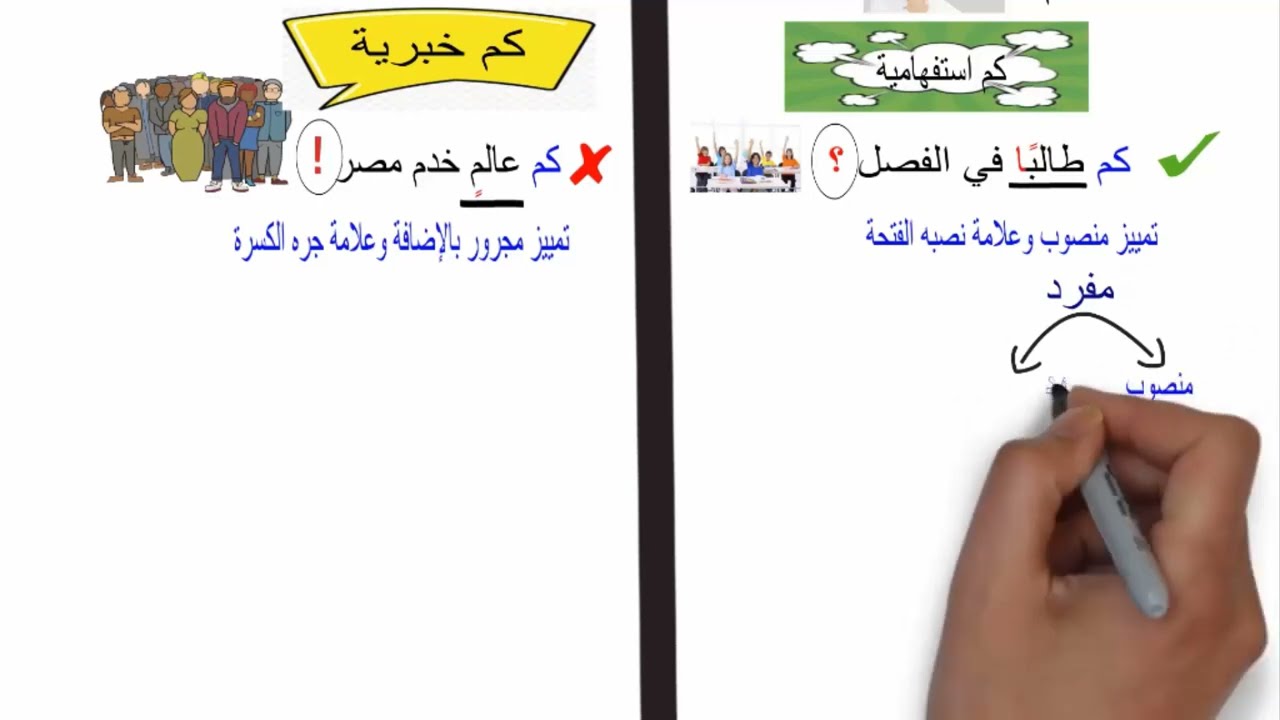 شرح درس تمييز كم الاستفهامية وكم الخبرية