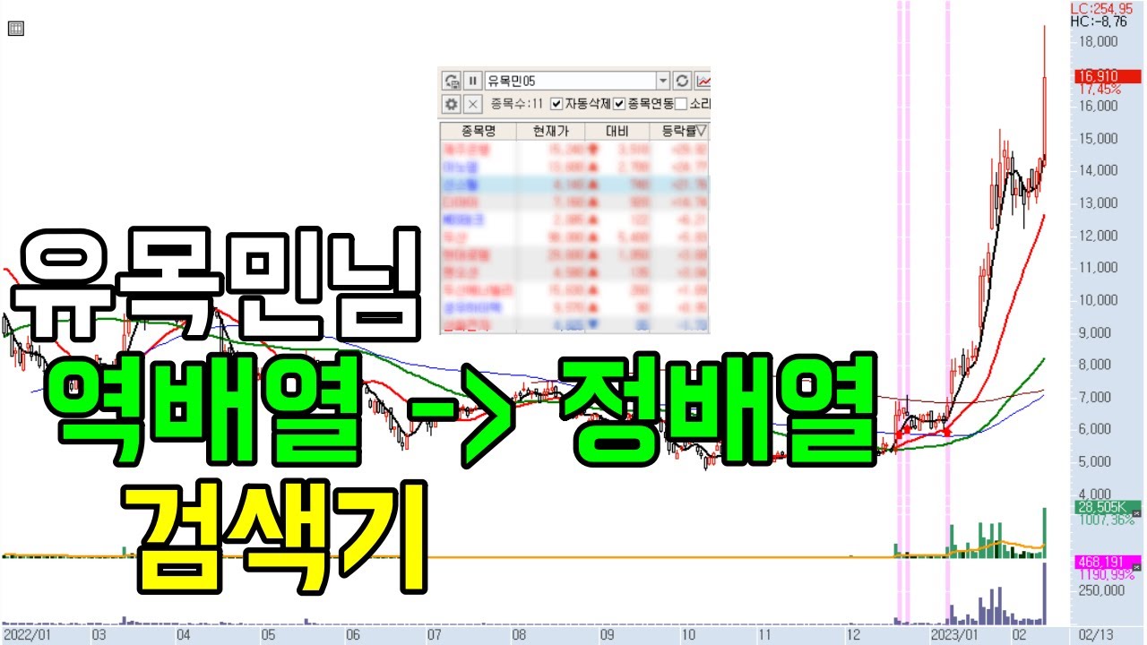유목민님 역배열에서 정배열 전환 주식 검색식 (유목민의 투자의 정석)