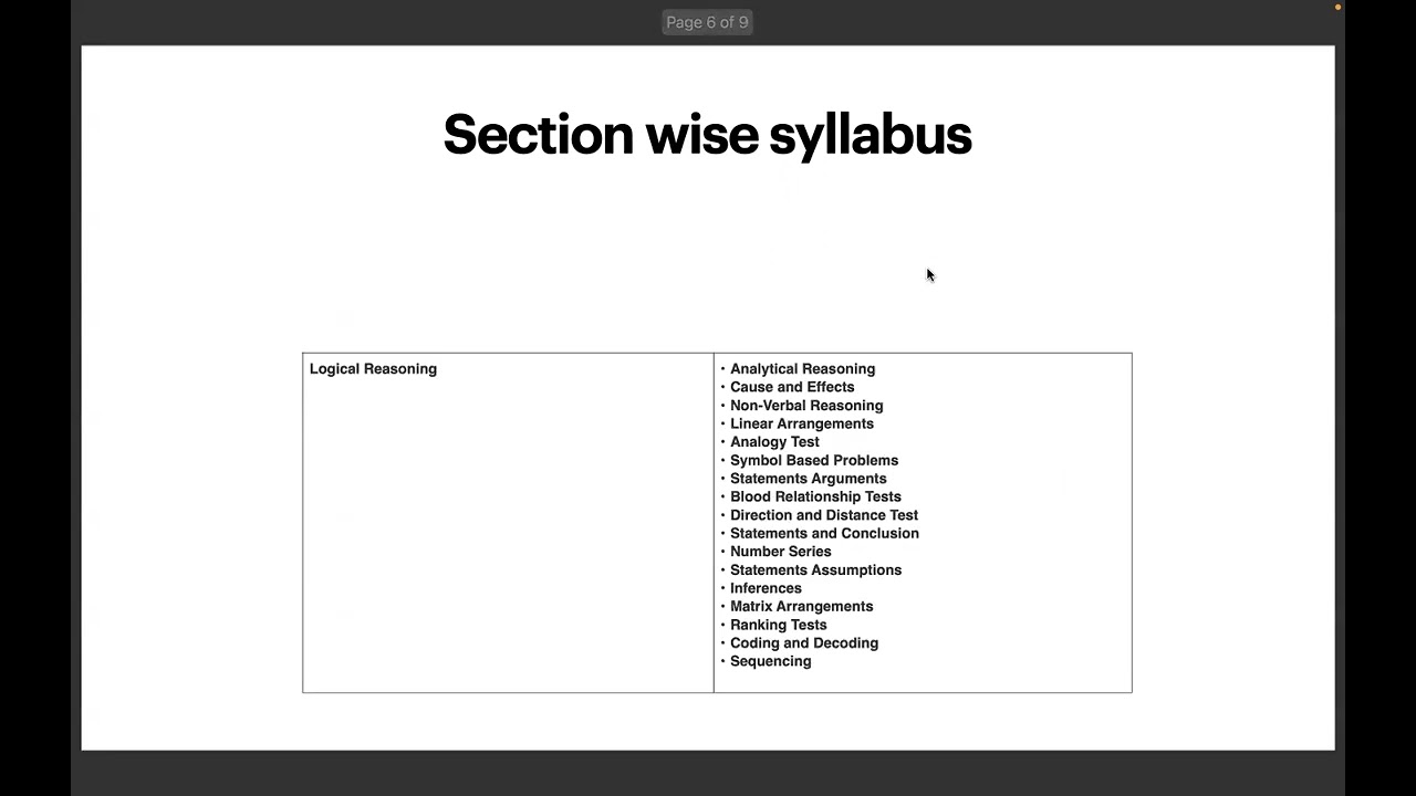 Everything  About CMAT: Eligibility, Syllabus, Exam Pattern, Cutoffs