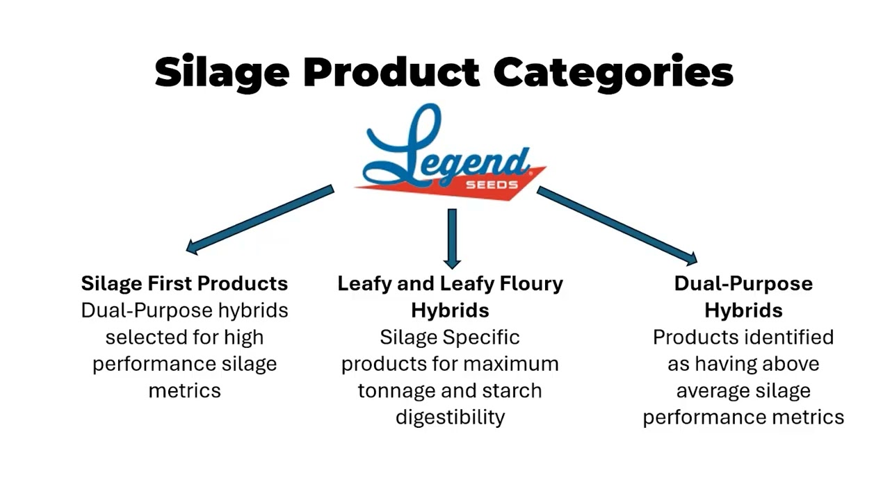 Tech Talk: Supersize Your Silage