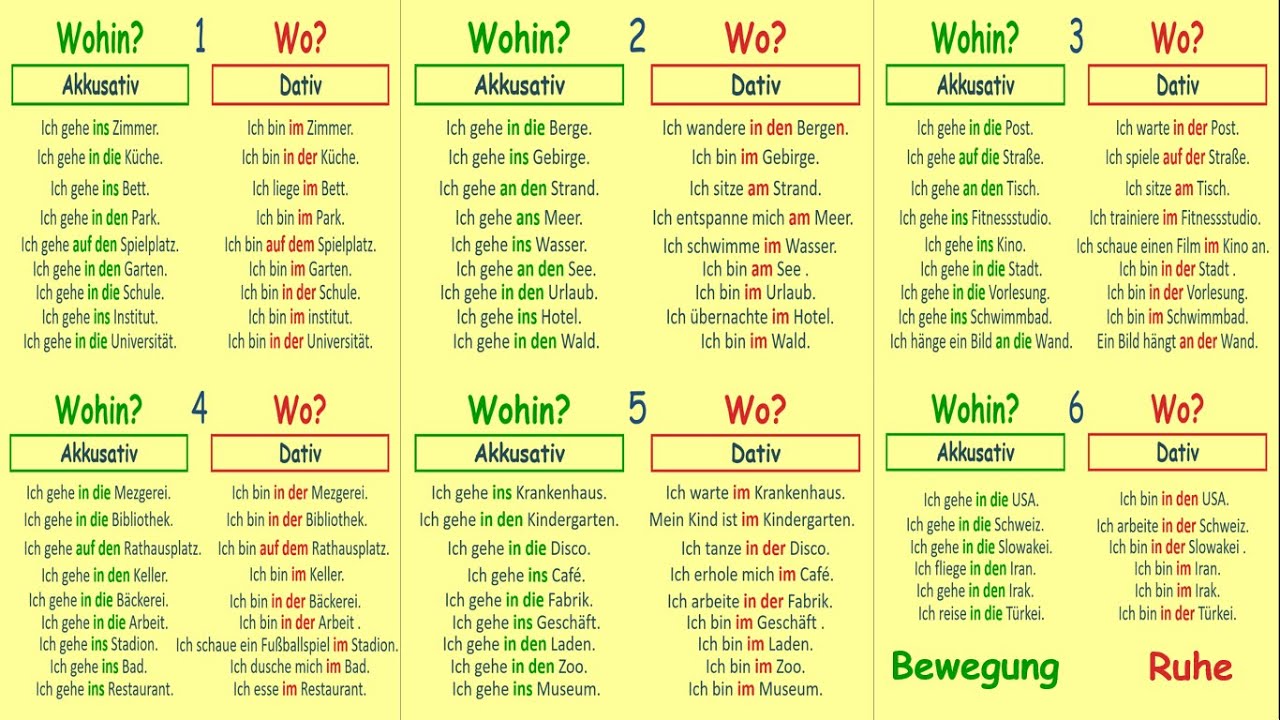 Präpositionen: Akkusativ - Dativ - Wohin? Wo? |Deutsch lernen: Beispielsätze