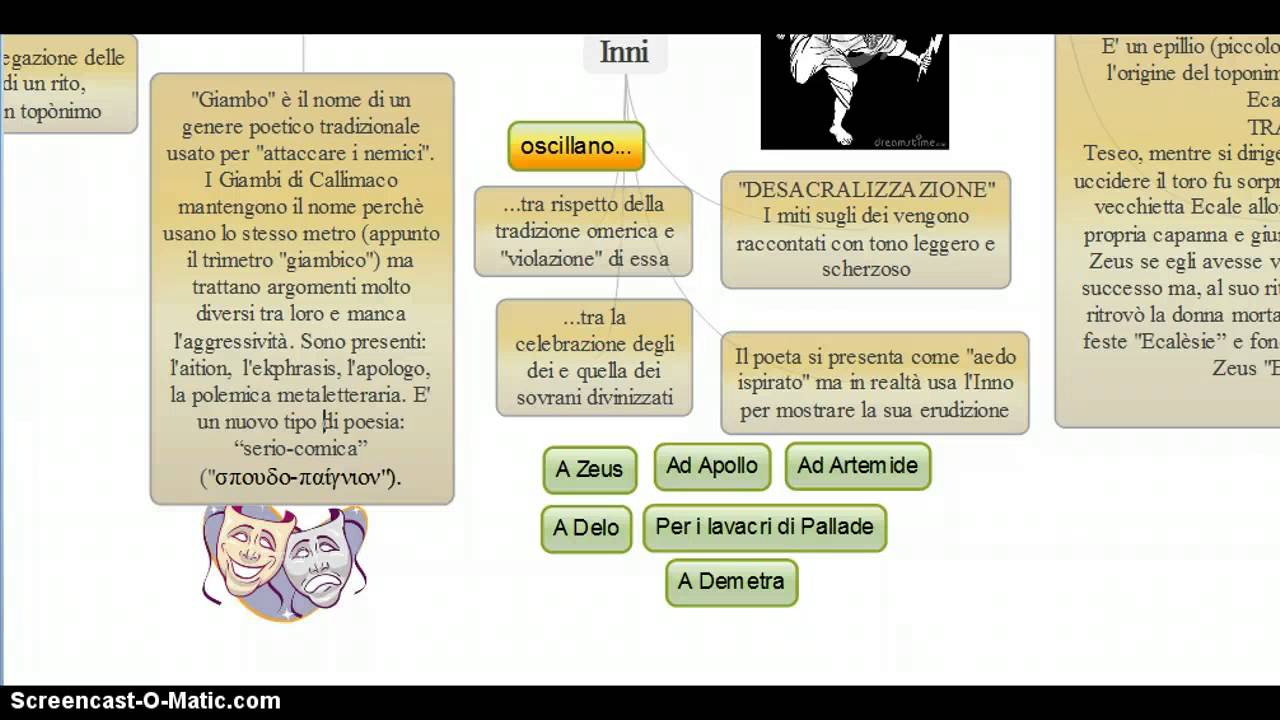 Callimaco - Le opere