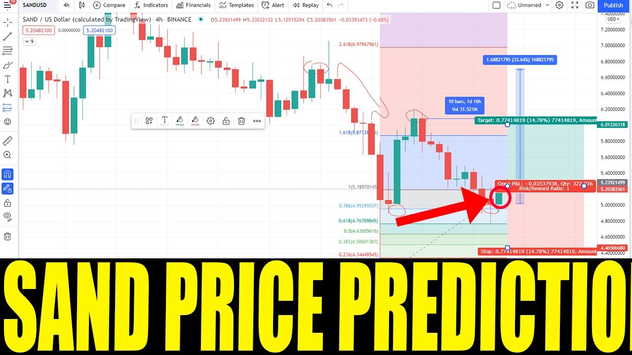 SANDBOX COIN - Price Prediction For SAND CRYPTO Techincal Analysis - Token Huge Price Increasses