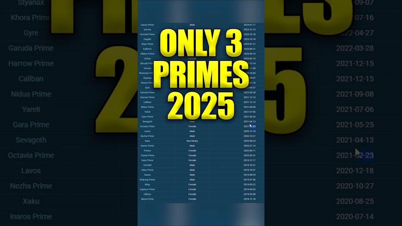 ONLY 3 PRIME WARFRAMES THIS YEAR IN WARFRAME POSSIBLY