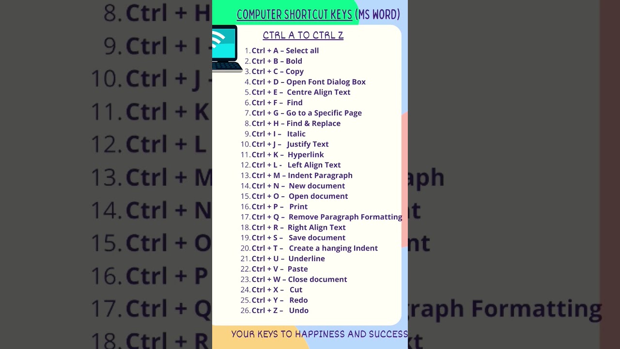 MS Word shortcut keys(A to Z) | #Computer #Shortcut #Education #Psssb #Competitiveexams #shorts