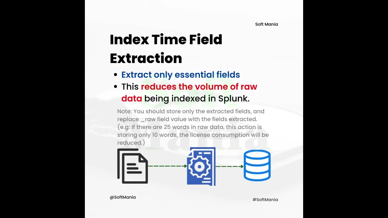How to Reduce License Usage in Splunk | Soft Mania