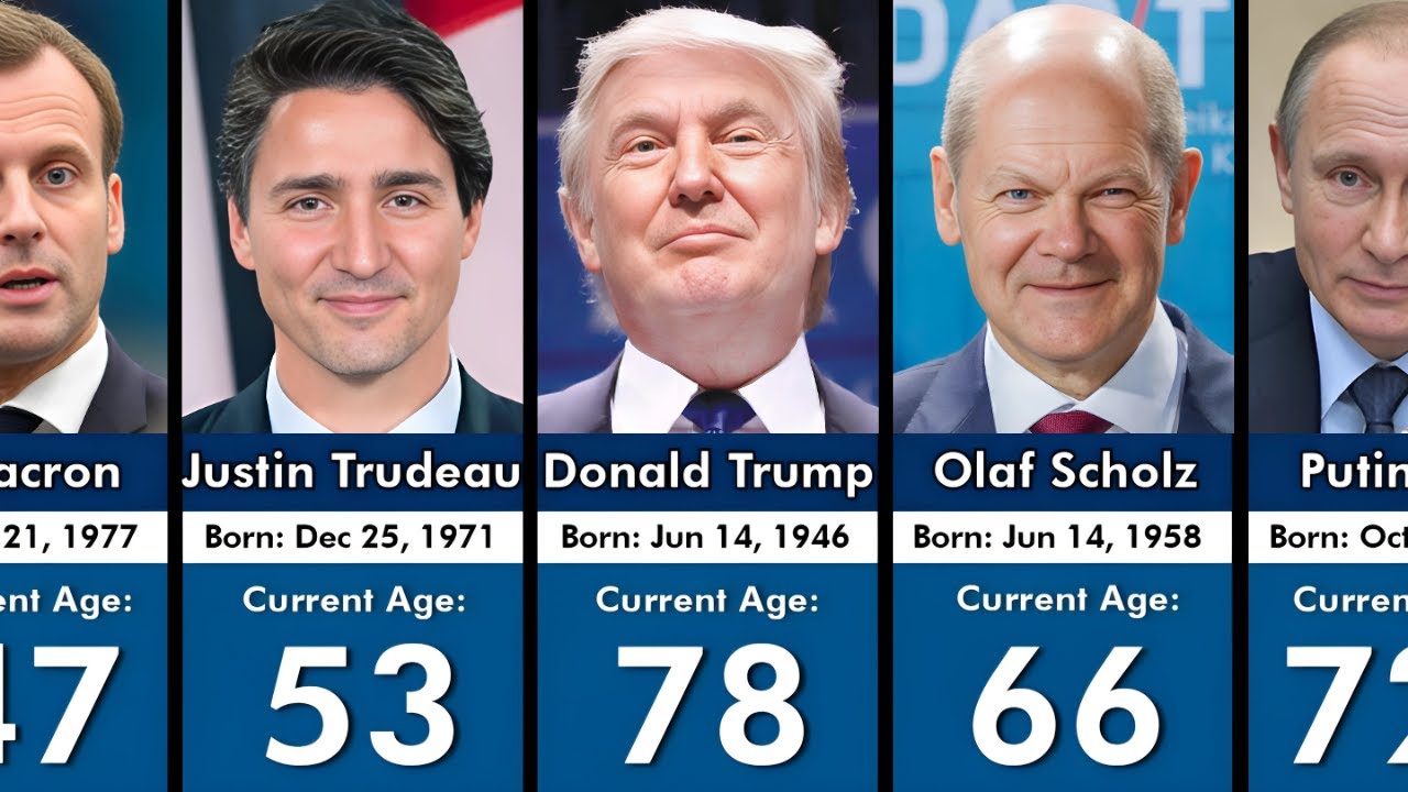 195 State Leaders and Their Age in 2025