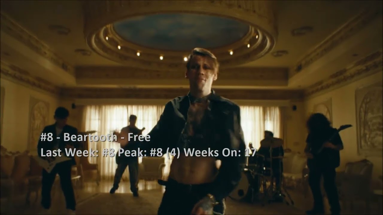 Billboard Top 40 Mainstream Rock Airplay Songs (July 4 2026)