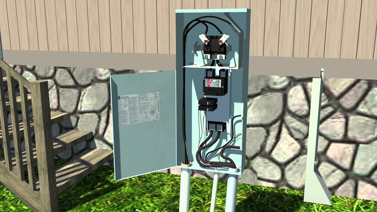 Electrocution Animation