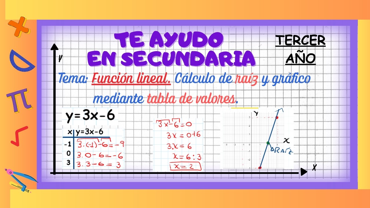 Cómo graficar una función lineal  y hallar la raíz en 3 simples pasos.