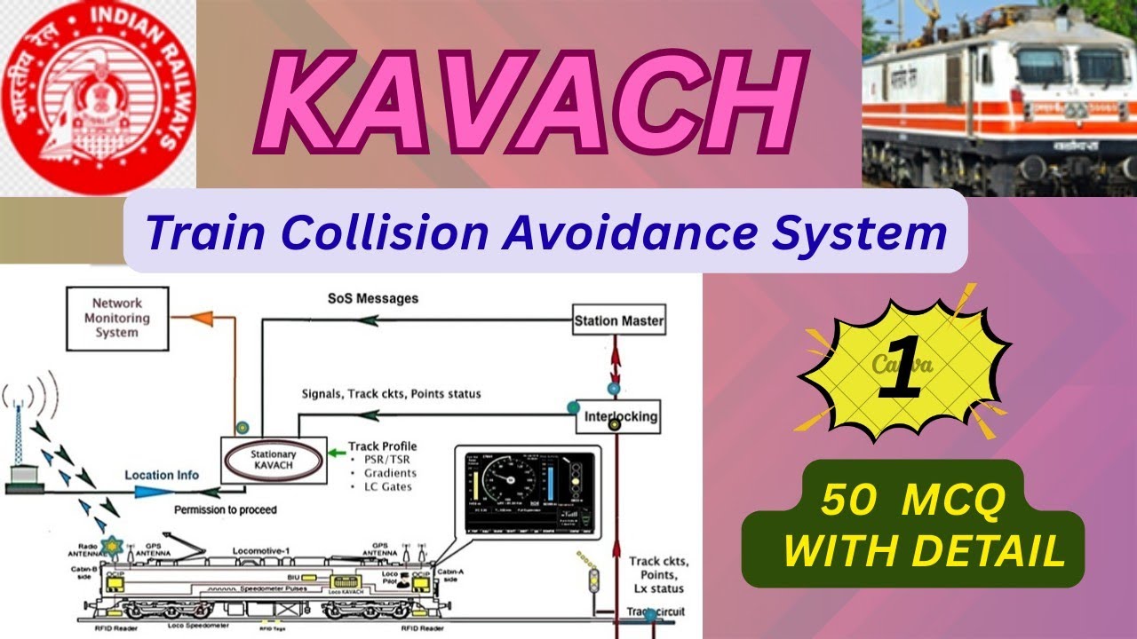 Important MCQ of KAVACH | Automatic Train Protection | Part-1 #railway 