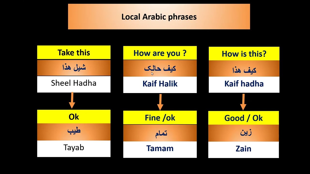 how to learn Arabic ( Usage of 