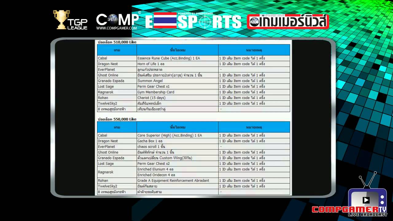 COMPGAMER TV ข่าวสั้นทันเกม 3 สิงหาคม 2556