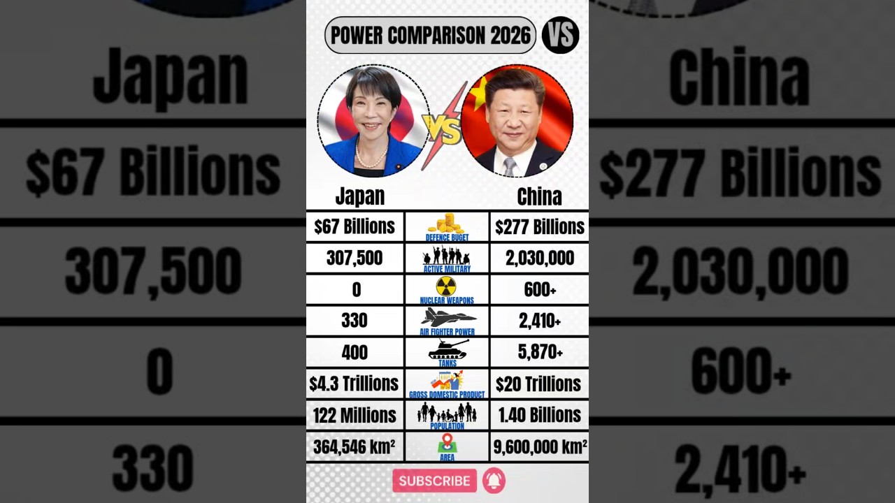 Japan 🇯🇵 VS China 🇨🇳 Military 2026