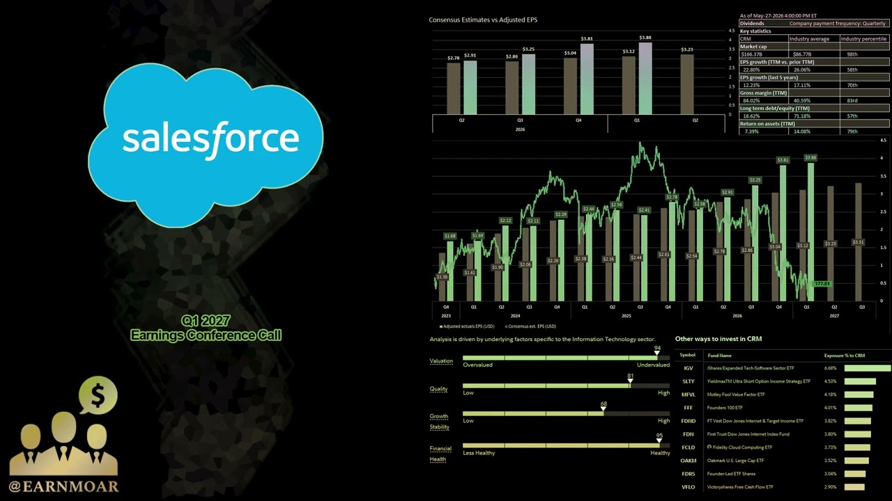 Конференц-звонок по итогам первого квартала 2027 года компании Salesforce (CRM).