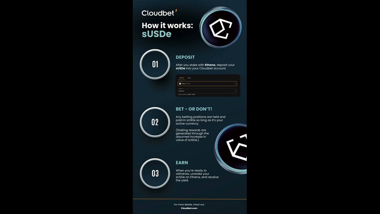 Cloudbet Integrates Ethena USDe (sUSDe) Stablecoin and ENA Tokens