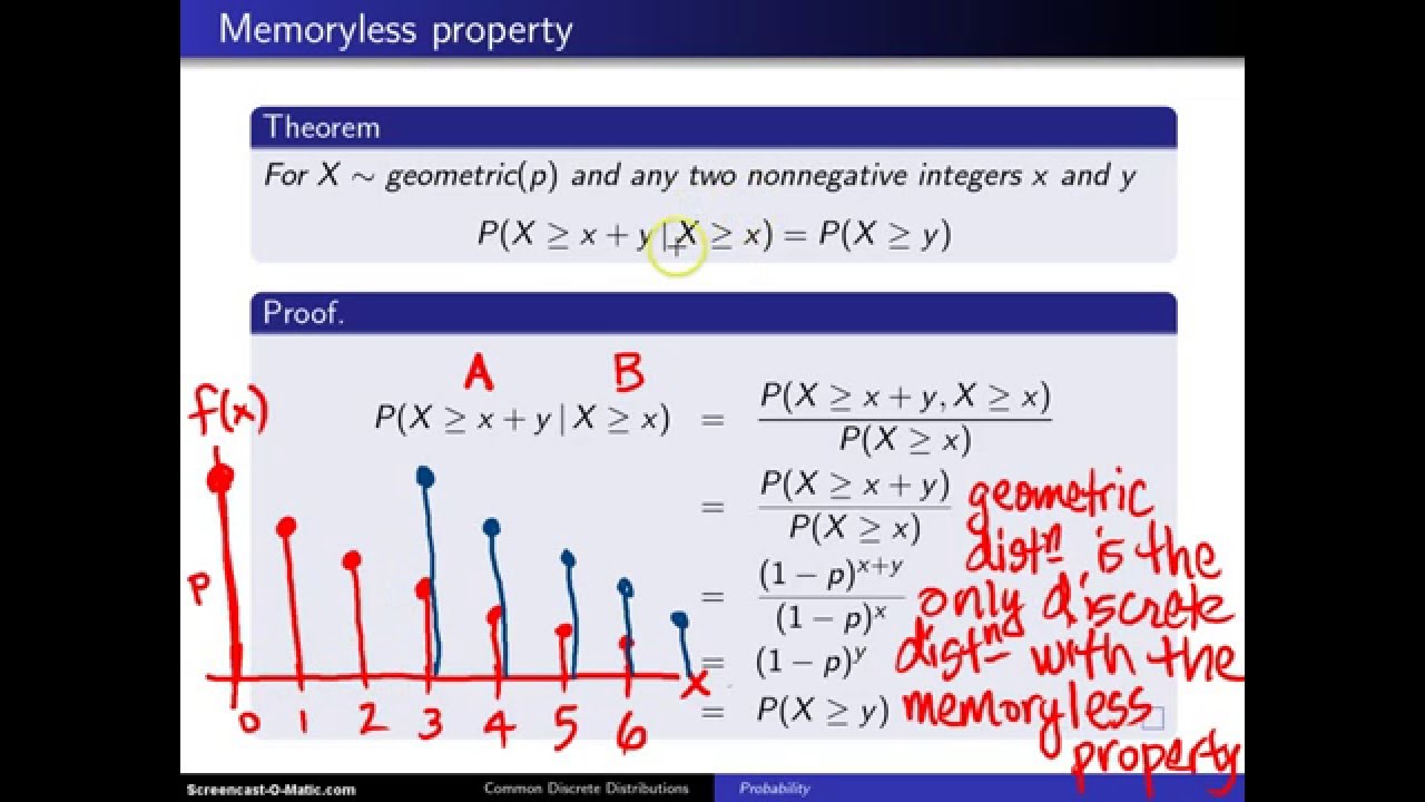 Geometric distribution memoryless property