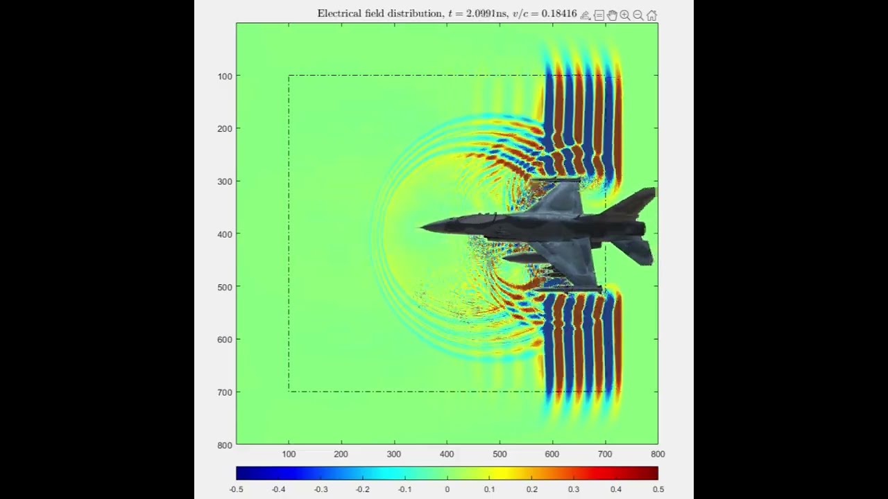 Visualizing the Doppler Effect: Jet Moving at 0.18c | FDTD Simulation with E=0 Boundary Condition