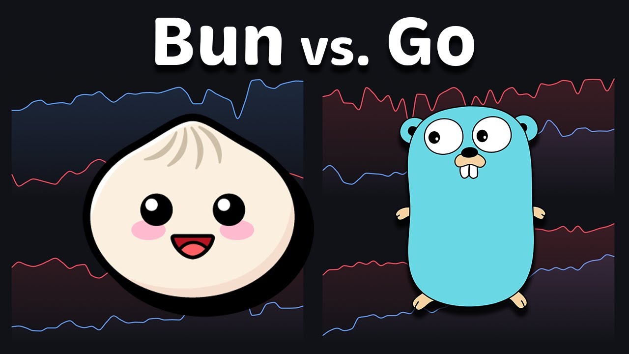 Сравнение производительности Go (Golang) и TypeScript (2026)