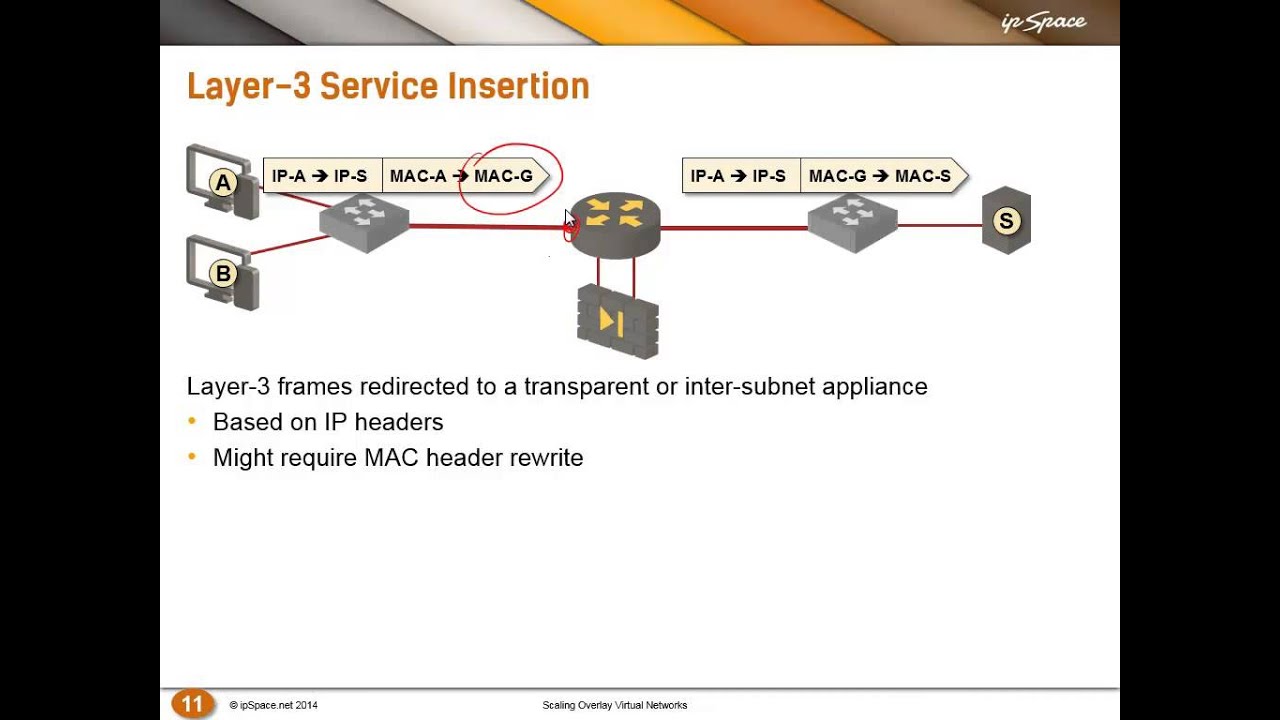 Scaling Overlay Virtual Networks: Service Insertion