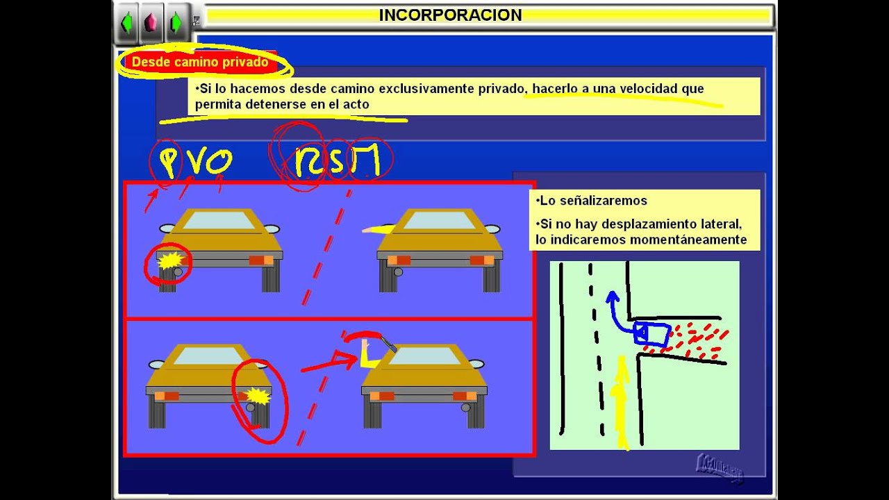4.9 Incorporación
