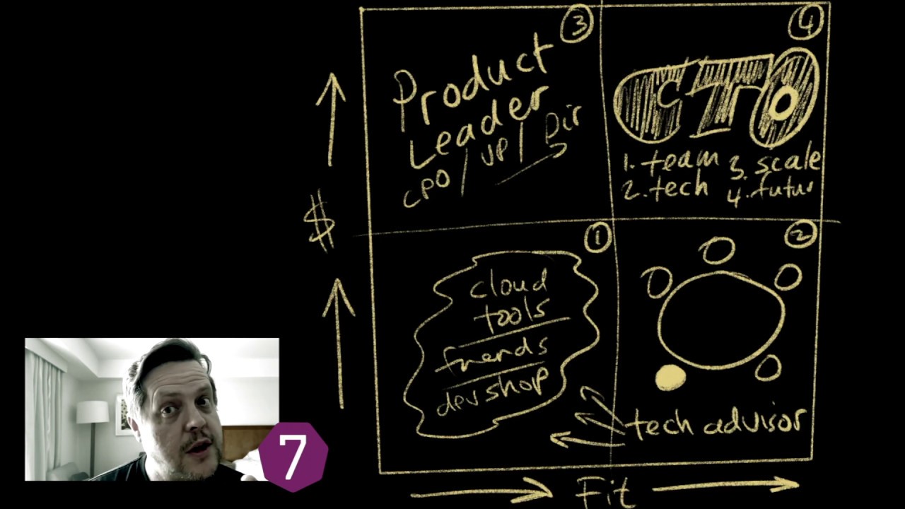 How to know when your startup is ready to hire a CTO