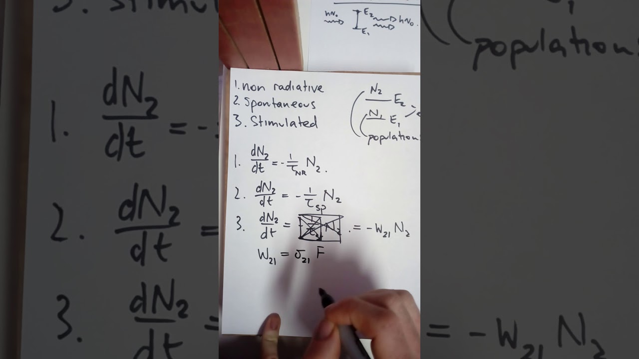 LASER 2 - population inversion