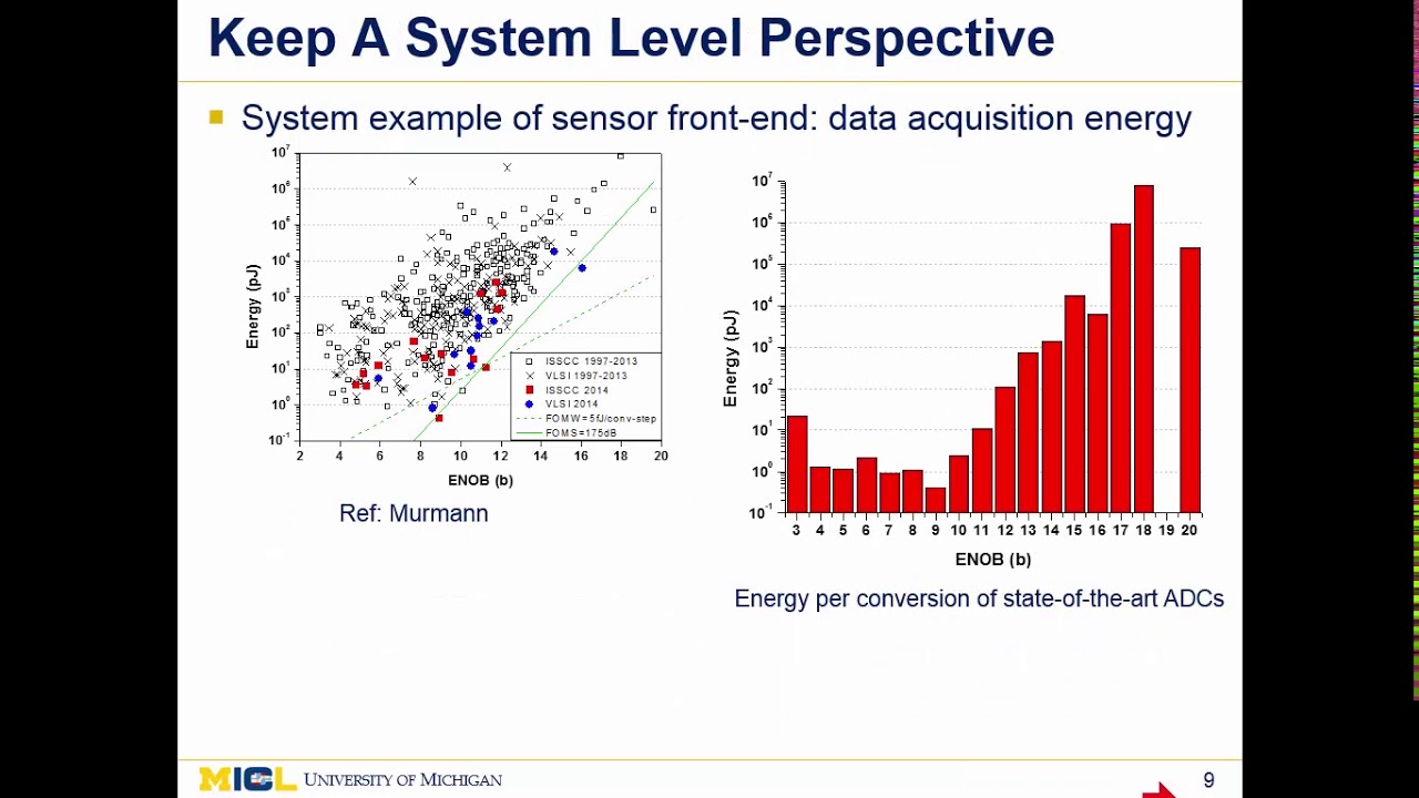 VLSIx 2016: Ultra Low Power Design Dennis Sylvester