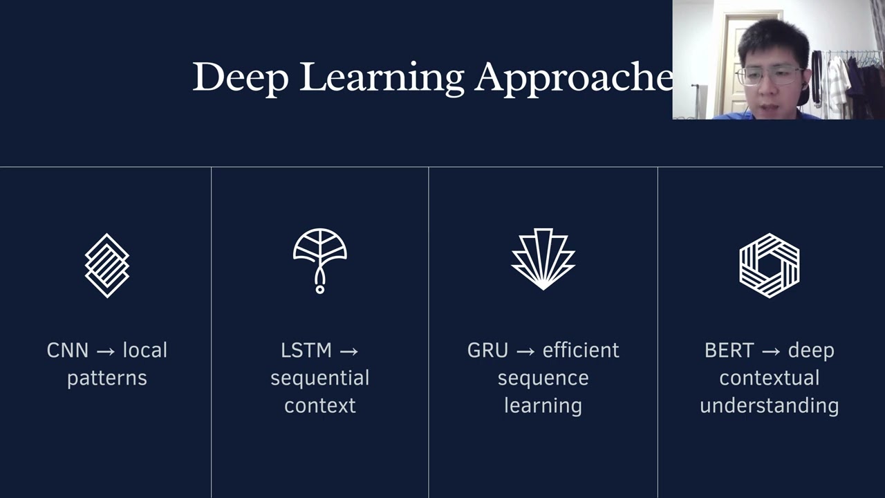 FYP1 Presentation: Detecting Phishing Emails using Deep Learning | UNIMAS FCSIT