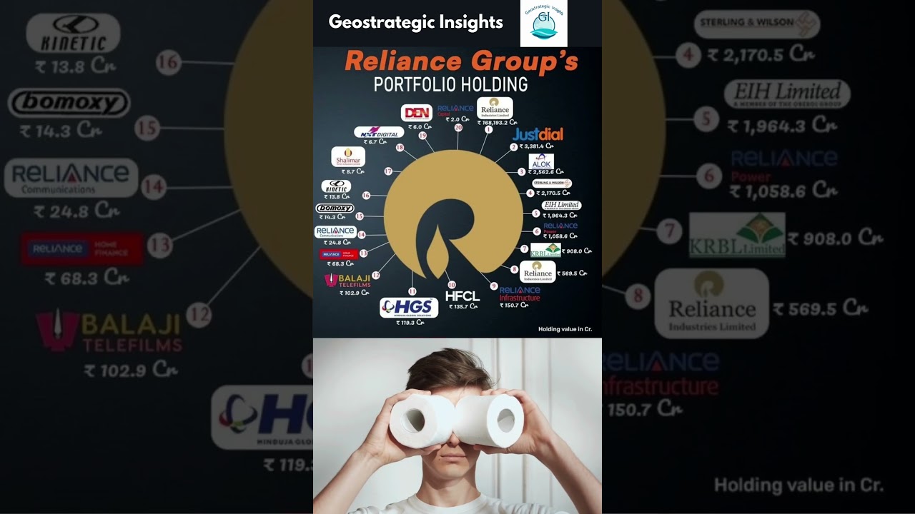 Top 20 Stocks in Reliance Group&rsquo;s Portfolio Holdings | My Trade Logic #reliance