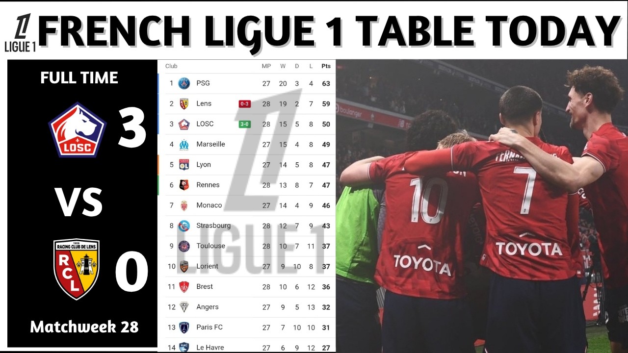 Results | French Ligue 1 Table Updated Today | Matchweek 28 | French Ligue 1 Standings Today 2025/26