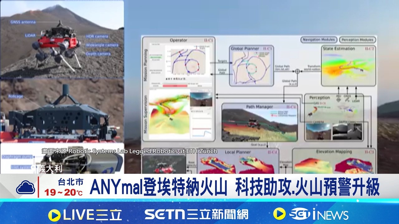 機器狗勇闖活火山! 挑戰極限地形蒐集數據 ANYmal登埃特納火山 科技助攻.火山預警升級｜國際關鍵字20260225｜三立iNEWS