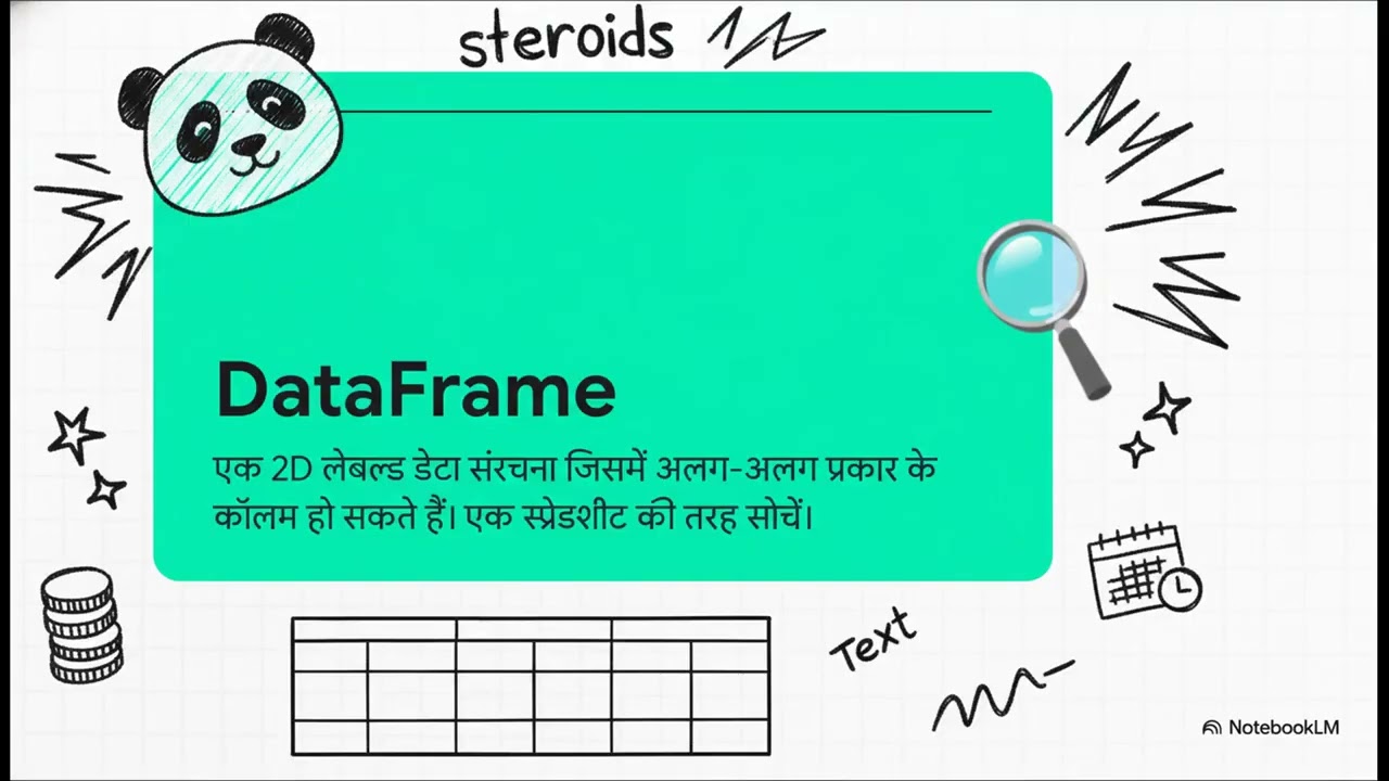 डेटा साइंस के लिए Python