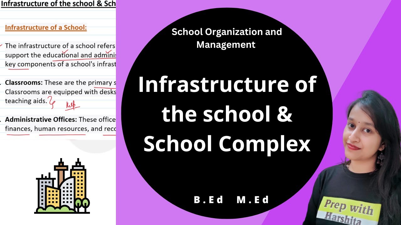 Infrastructure of the school & School Complex | School Organization and Management