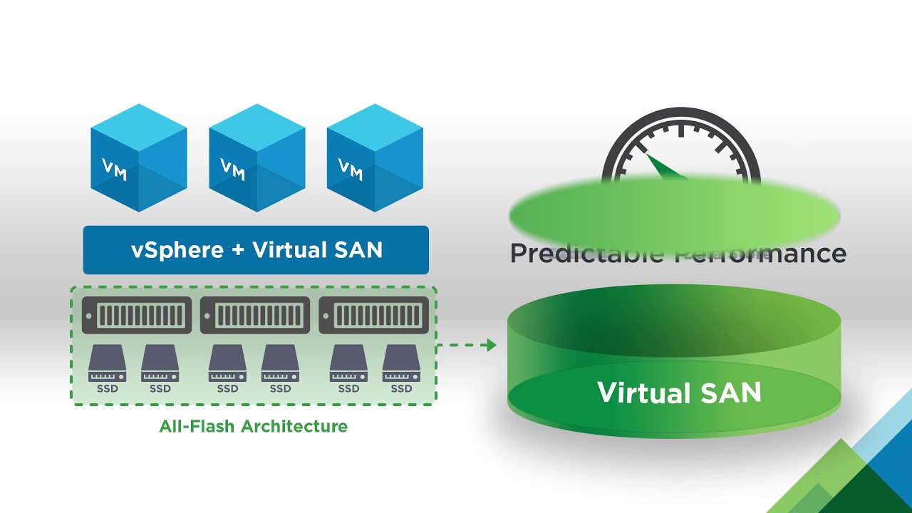 Whats VMware Virtual SAN