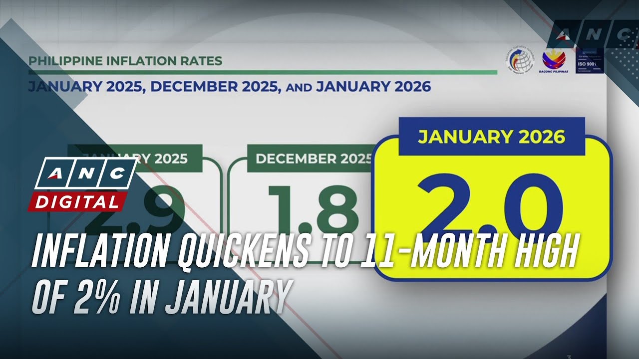 Inflation quickens to 11-month high of 2% in January | ANC